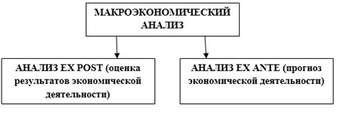 макроэкономический анализ форекс